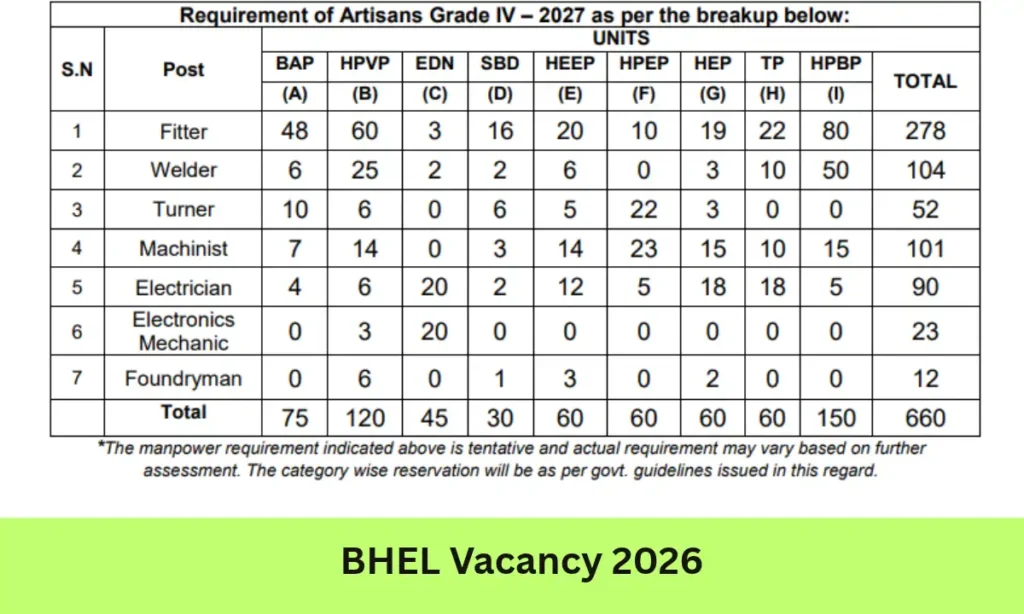 BHEL Vacancy 2026