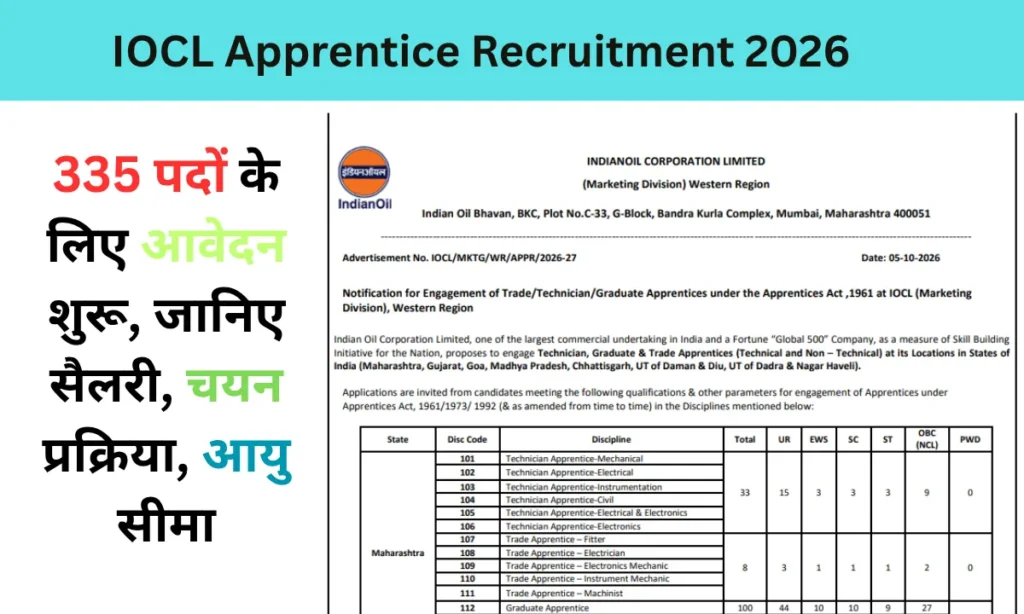 IOCL Apprentice Recruitment 2026